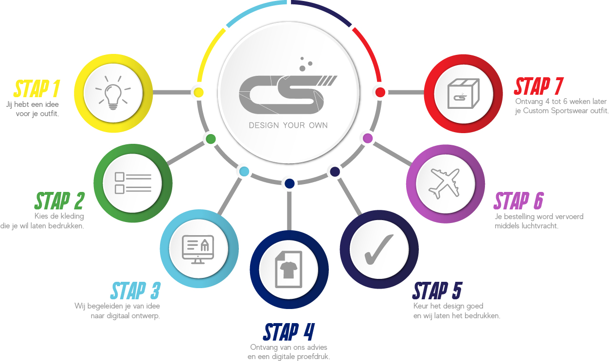 Infographic 1 Infographic 1