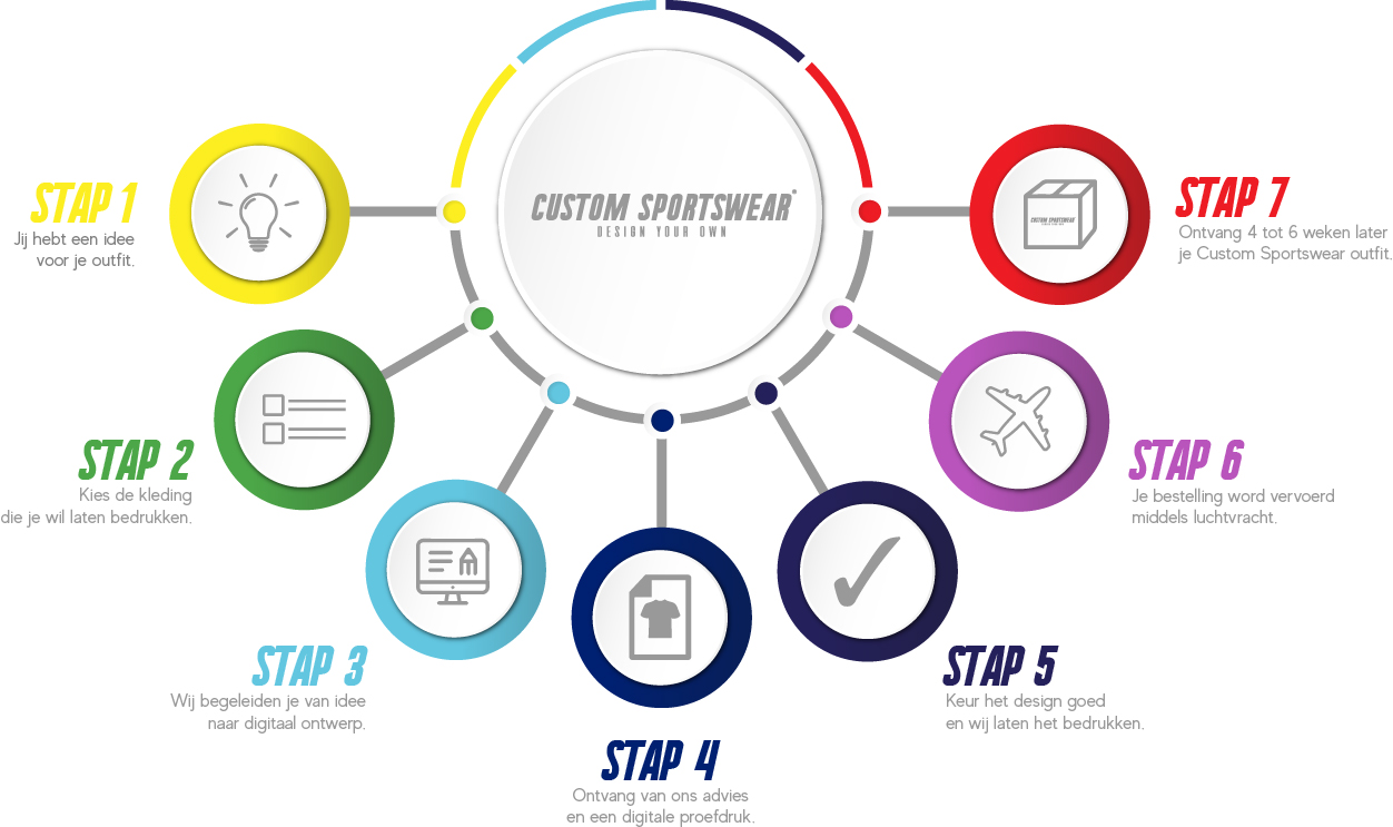 Infographic 1 Infographic 1